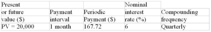 Calculate the term, expressed in years and months of the annuity due.  
