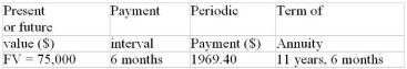 Calculate the nominal and effective interest rates accurate to the nearest 0.01% for the annuity due.  