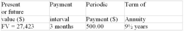 Calculate the nominal and effective interest rates accurate to the nearest 0.01% for the annuity due.  