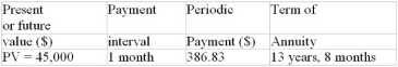 Calculate the nominal and effective interest rates accurate to the nearest 0.01% for the annuity due.  