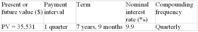 Calculate the periodic payment for the following ordinary annuity.  