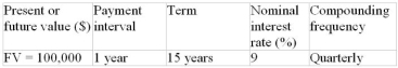 Calculate the periodic payment for the following ordinary annuity.  