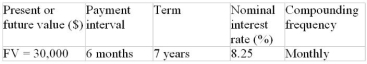 Calculate the periodic payment for the following ordinary annuity.  