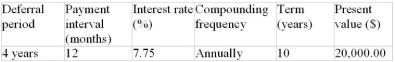 Determine the periodic payment for the following deferred annuity. The annuity is an ordinary annuity following the period of deferral.  