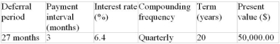 Determine the periodic payment for the following deferred annuity. The annuity is an ordinary annuity following the period of deferral.  