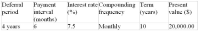 Determine the periodic payment for the following deferred annuity. The annuity is an ordinary annuity following the period of deferral.  