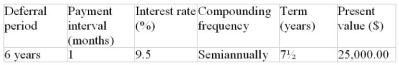 Determine the periodic payment for the following deferred annuity. The annuity is an ordinary annuity following the period of deferral.  