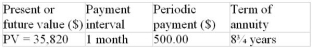 Calculate the nominal and effective rate of interest for the following ordinary annuity. Determine the nominal interest rate whose compounding interval equals the payment interval.  