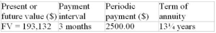 Calculate the nominal and effective rate of interest for the following ordinary annuity. Determine the nominal interest rate whose compounding interval equals the payment interval.  
