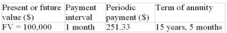 Calculate the nominal and effective rate of interest for the following ordinary annuity. Determine the nominal interest rate whose compounding interval equals the payment interval.  