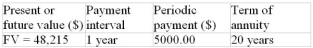 Calculate the nominal and effective rate of interest for the following ordinary annuity. Determine the nominal interest rate whose compounding interval equals the payment interval.  