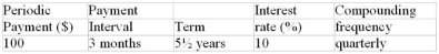Determine the future value:  