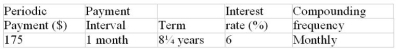 Determine the future value:  