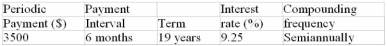 Determine the future value:  