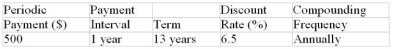 Determine the present value of the ordinary annuity:  