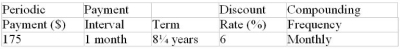 Determine the present value of the ordinary annuity:  