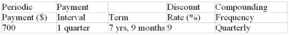 Determine the present value of the ordinary annuity:  