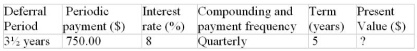 Determine the unknown value for the following deferred annuity. The annuity is understood to be an ordinary annuity after the period of deferral.  