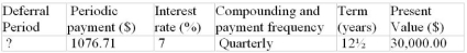 Determine the unknown value for the following deferred annuity. The annuity is understood to be an ordinary annuity after the period of deferral.  