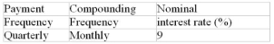 Calculate the periodic interest rate that matches the payment interval for each annuity (to the nearest 0.001%):  