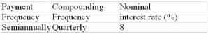 Calculate the periodic interest rate that matches the payment interval for each annuity (to the nearest 0.001%):  