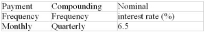 Calculate the periodic interest rate that matches the payment interval for each annuity (to the nearest 0.001%):  