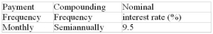 Calculate the periodic interest rate that matches the payment interval for each annuity (to the nearest 0.001%):  