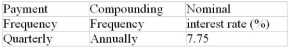 Calculate the periodic interest rate that matches the payment interval for each annuity (to the nearest 0.001%):  