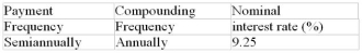 Calculate the periodic interest rate that matches the payment interval for each annuity (to the nearest 0.001%):  