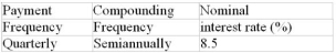 Calculate the periodic interest rate that matches the payment interval for each annuity (to the nearest 0.001%):  