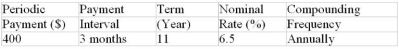 Determine the future value (accurate to the cent) of the ordinary general annuity:  