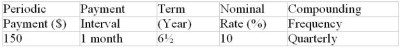 Determine the future value (accurate to the cent) of the ordinary general annuity:  