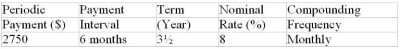 Determine the future value (accurate to the cent) of the ordinary general annuity:  