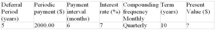 Determine the unknown value for the following deferred annuity. The annuity is understood to be an ordinary annuity after the period of deferral.  