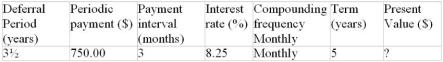 Determine the unknown value for the following deferred annuity. The annuity is understood to be an ordinary annuity after the period of deferral.  
