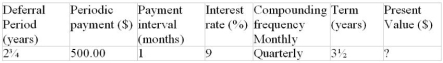 Determine the unknown value for the following deferred annuity. The annuity is understood to be an ordinary annuity after the period of deferral.  