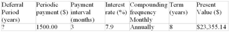 Determine the unknown value for the following deferred annuity. The annuity is understood to be an ordinary annuity after the period of deferral.  
