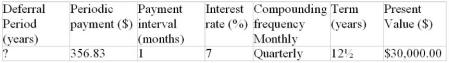 Determine the unknown value for the following deferred annuity. The annuity is understood to be an ordinary annuity after the period of deferral.  