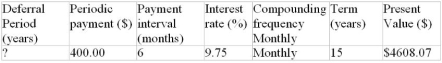 Determine the unknown value for the following deferred annuity. The annuity is understood to be an ordinary annuity after the period of deferral.  
