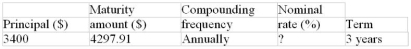 Calculate nominal rate of interest (to the nearest 0.01%):  