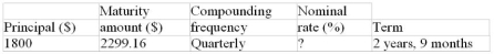 Calculate nominal rate of interest (to the nearest 0.01%):  