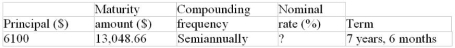 Calculate nominal rate of interest (to the nearest 0.01%):  