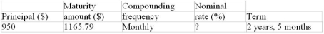 Calculate nominal rate of interest (to the nearest 0.01%):  