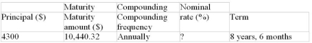 Calculate nominal rate of interest (to the nearest 0.01%):  