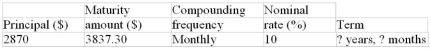 Calculate the term of the loan or investment:  