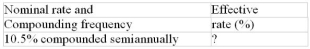 Calculate the missing interest rate (to the nearest 0.01%)   