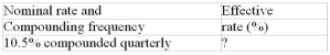 Calculate the missing interest rate (to the nearest 0.01%)  