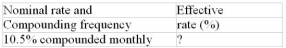 Calculate the missing interest rate (to the nearest 0.01%)  