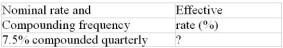 Calculate the missing interest rate (to the nearest 0.01%)  