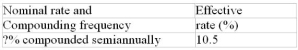 Calculate the missing interest rate (to the nearest 0.01%)  